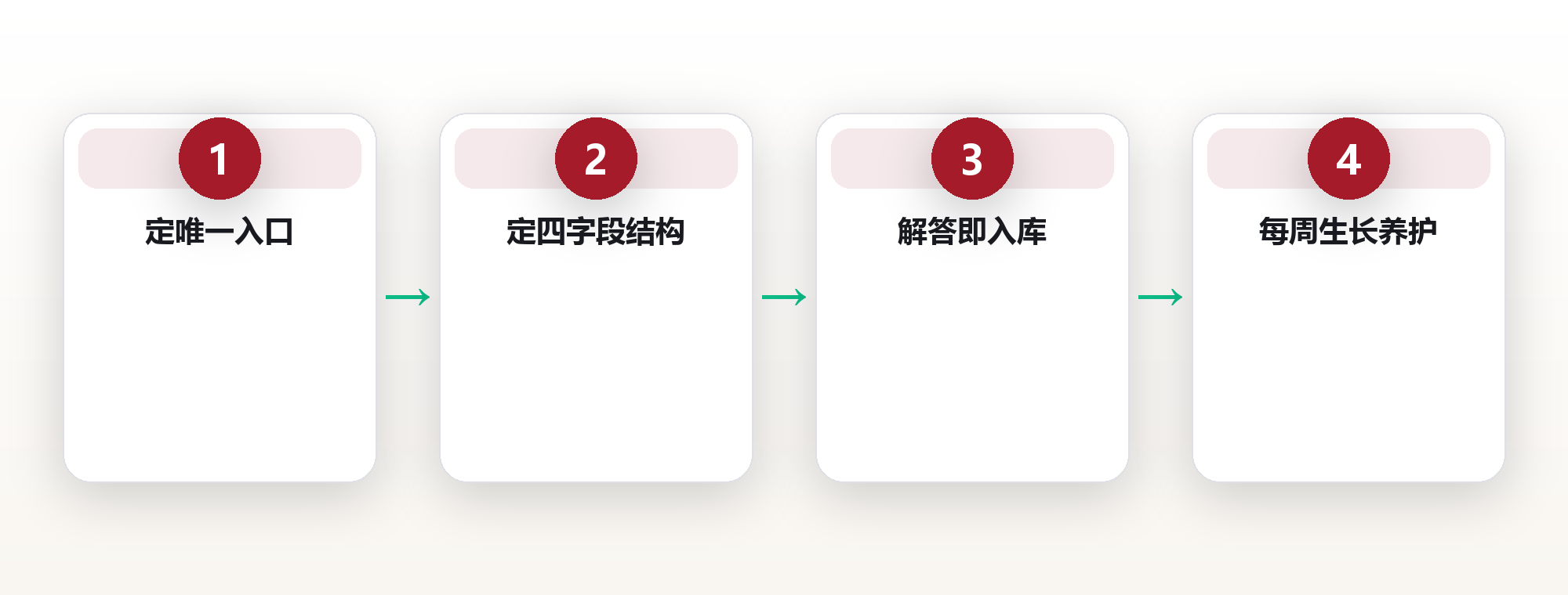 共享库:把散落在八个群聊里的经验,收进一个会生长的知识库 框架图