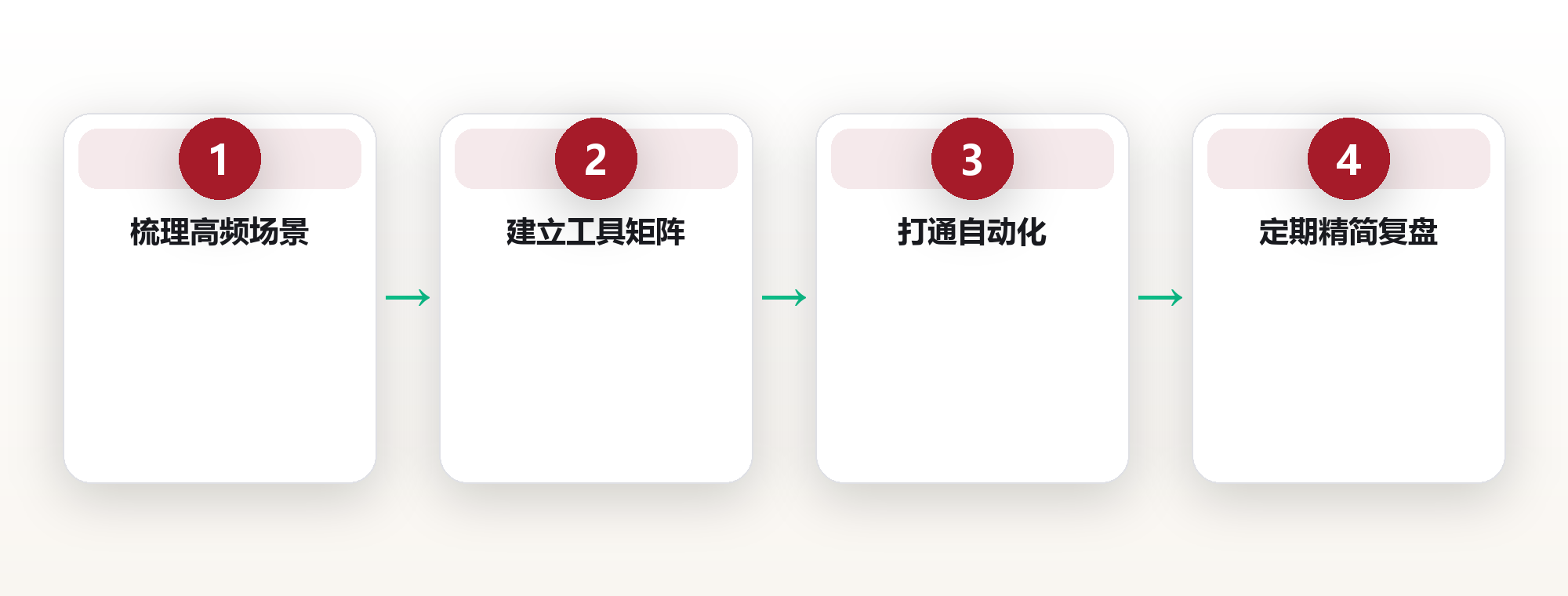 工具越多越忙?用一张矩阵,把效率工具变成你的外接大脑 框架图