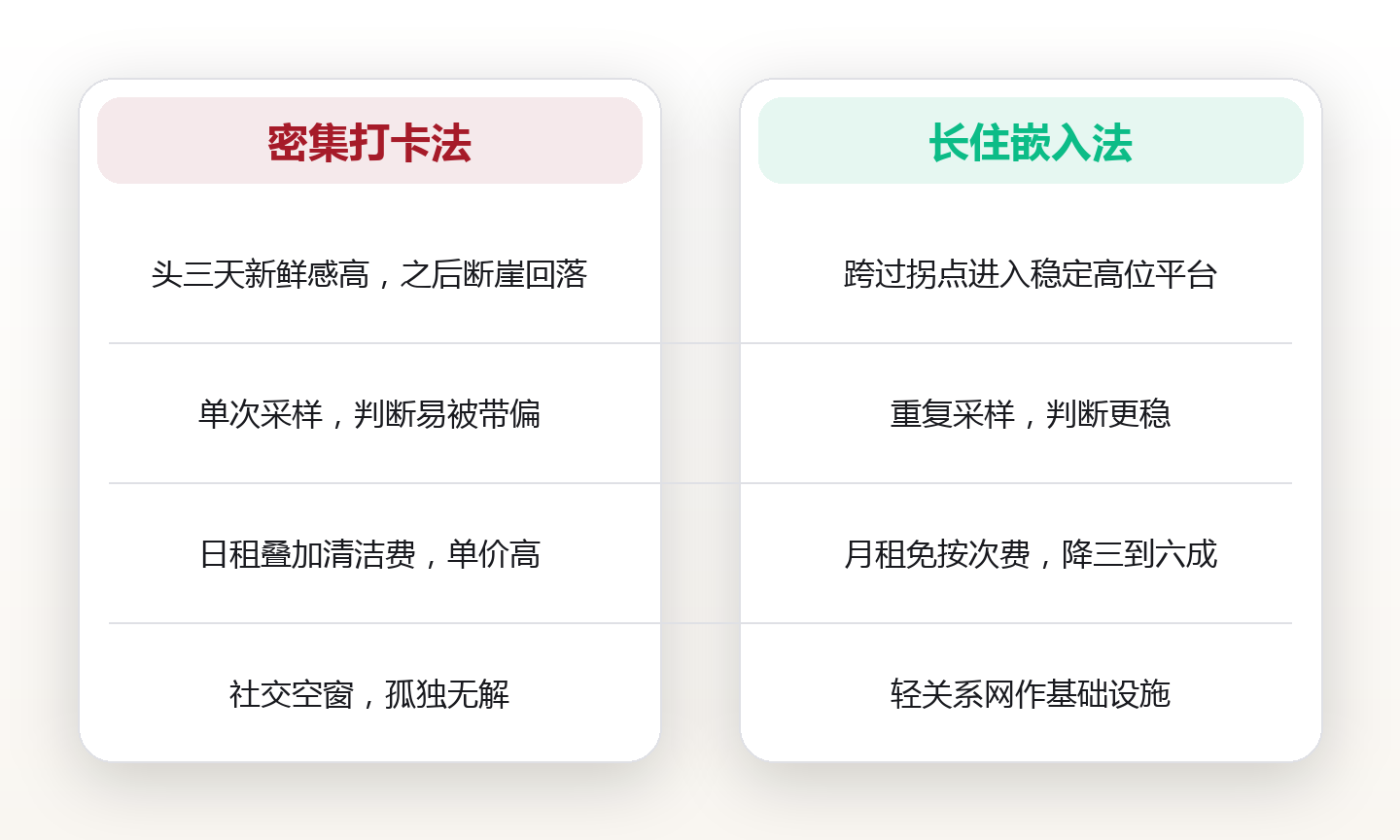 慢下来才看得清:41岁数字游民,用长住式旅行退掉所有景点门票 对比图