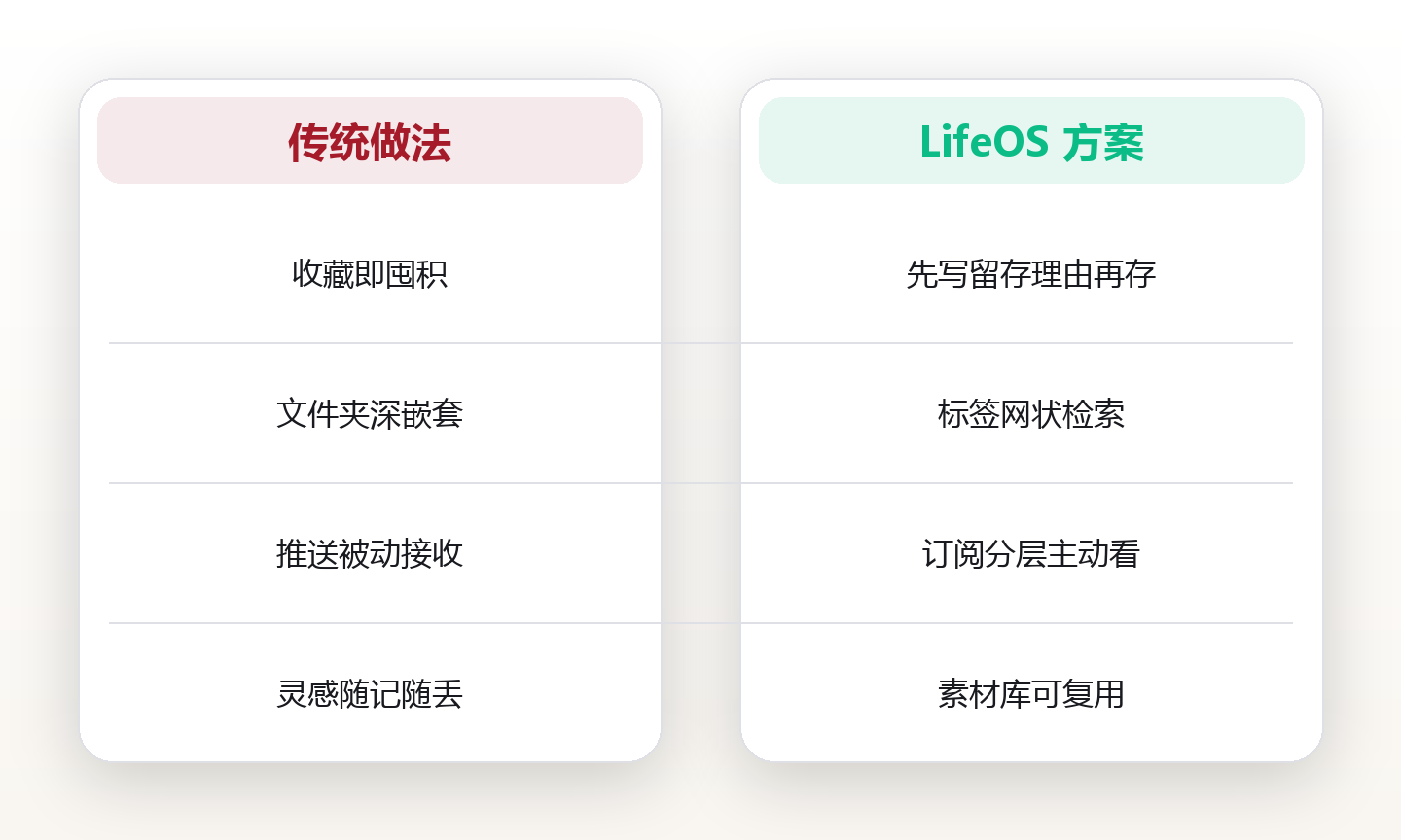 信息管理系统:在过载时代守住注意力 对比图