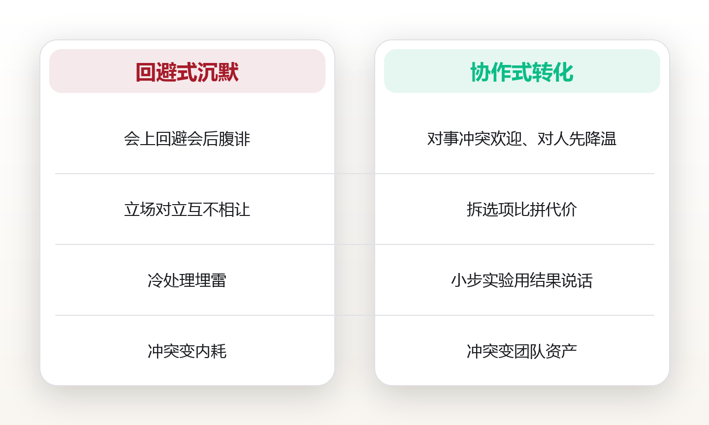 冲突转化：当会议室里的争执，变成产品迭代最快的一次 对比图