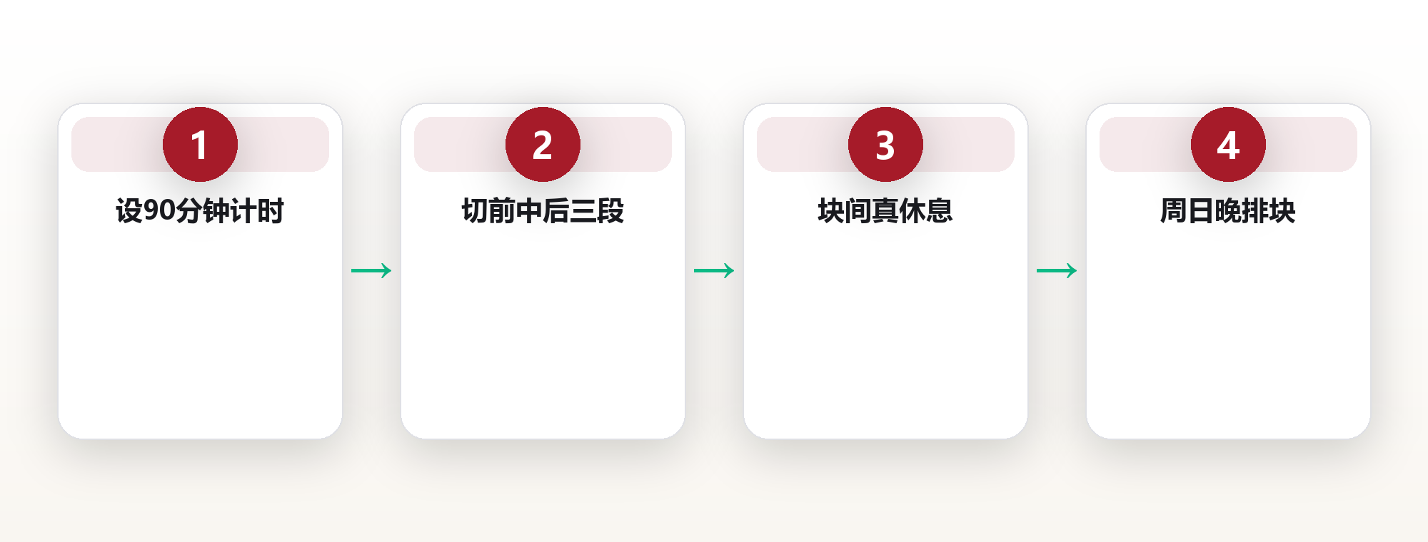 90 分钟时间块：用一节大学课的长度，重写每天的工作节奏 框架图