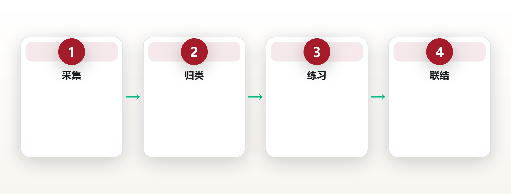 思维模型库:用跨学科框架提升判断质量的实用清单 框架图
