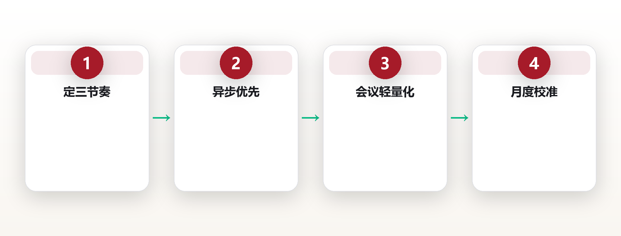 同步节奏:用三种会议节奏,替一家五十人公司省下每周六小时 框架图