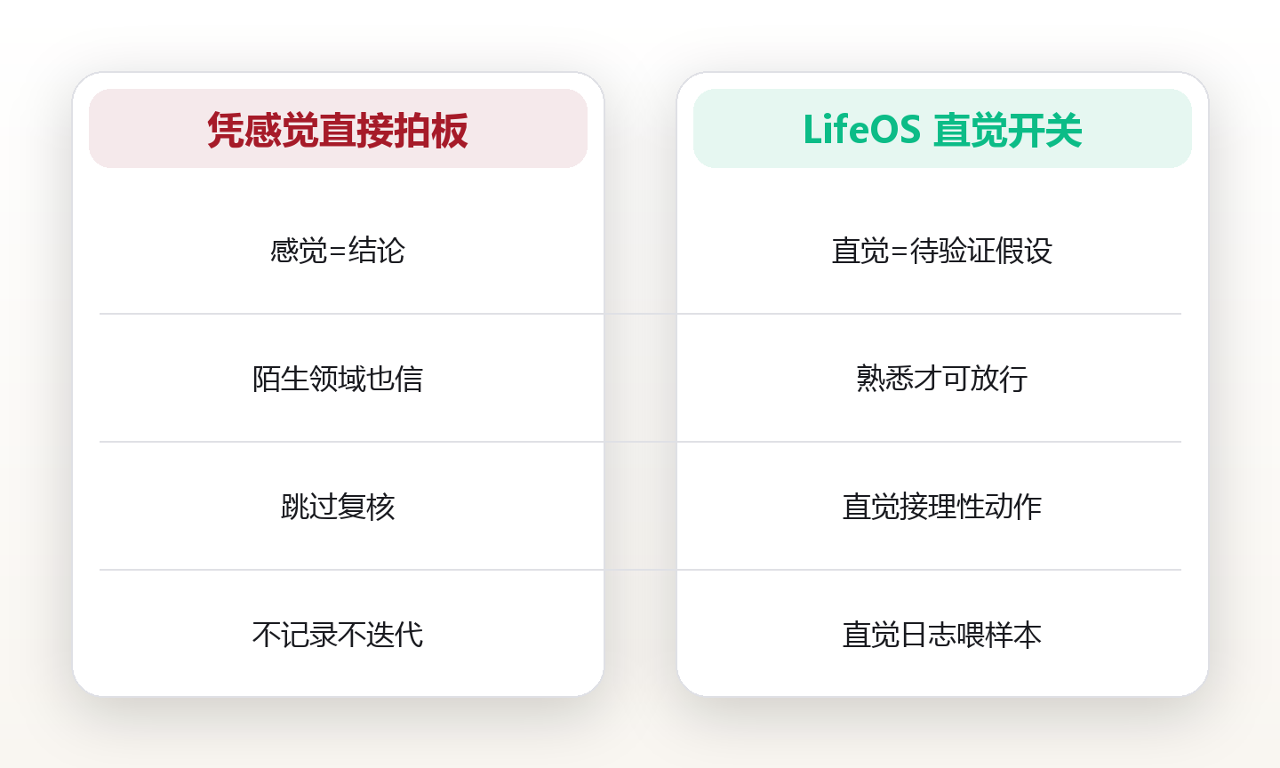 急诊医生的 11 分钟：直觉不是玄学，胃部那一下紧绷救了一条命 对比图