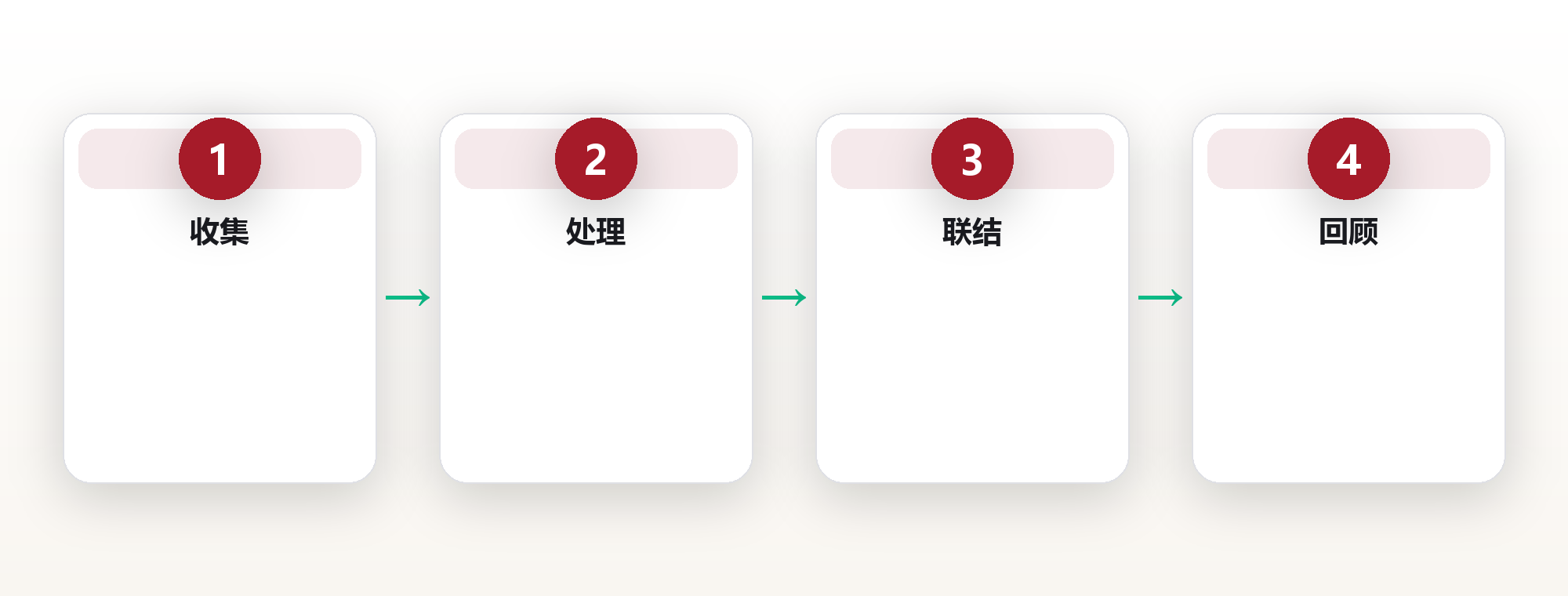 知识管理系统:从碎片收藏到可检索的第二大脑 框架图