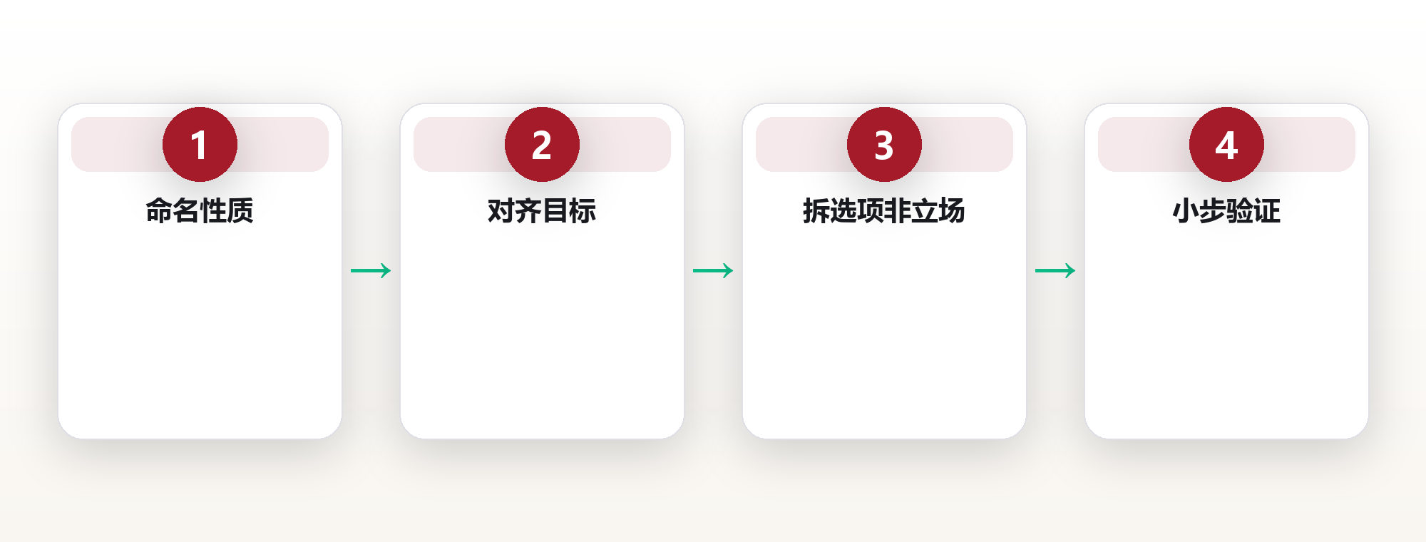 冲突转化：当会议室里的争执，变成产品迭代最快的一次 框架图