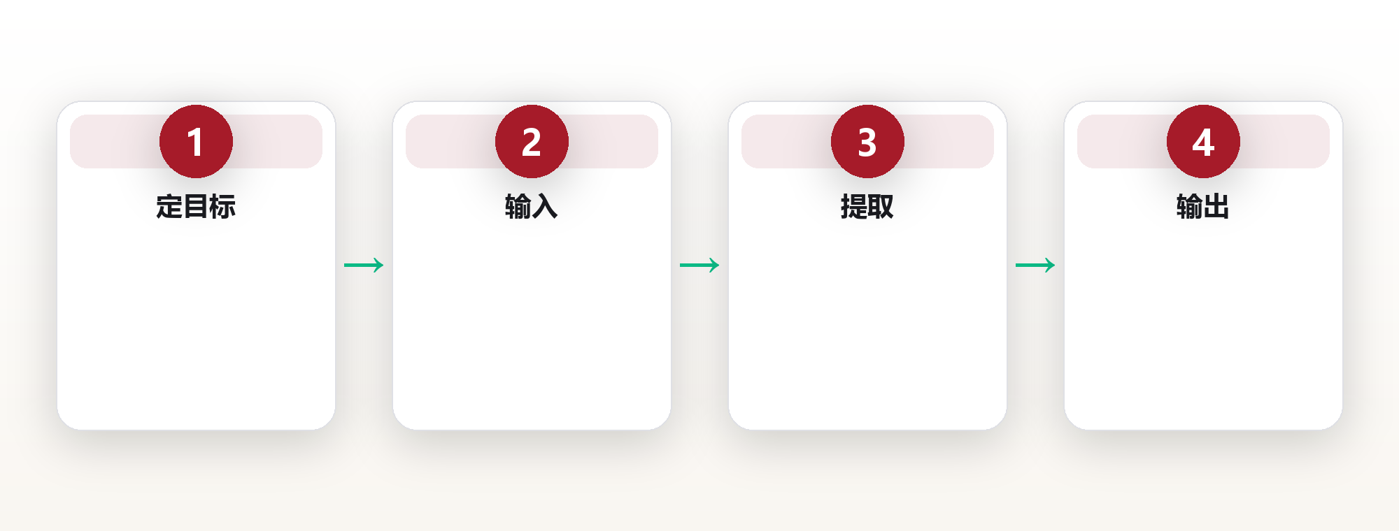学习系统搭建:用间隔重复与输出闭环把知识变成能力 框架图