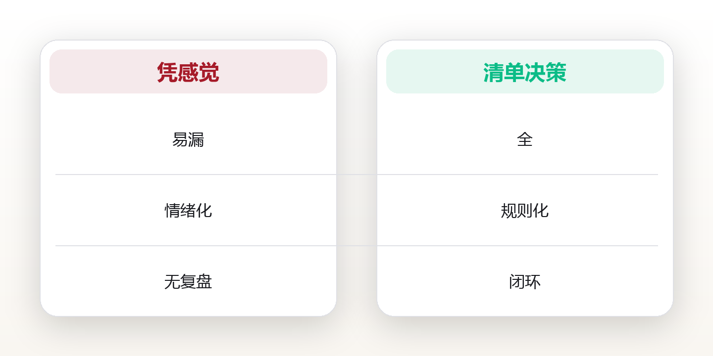 决策系统设计:用清单与预演降低重大选择的不确定性 对比图
