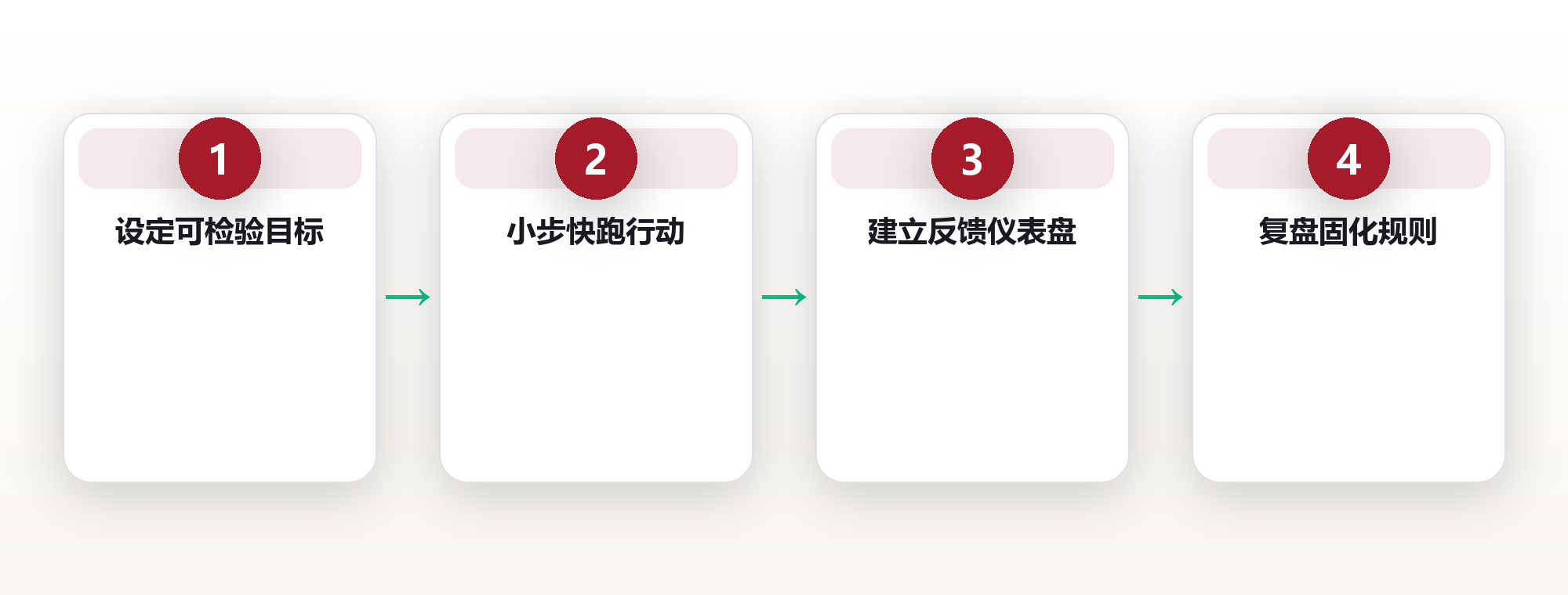 职业成长系统:在不确定中积累确定性能力 框架图