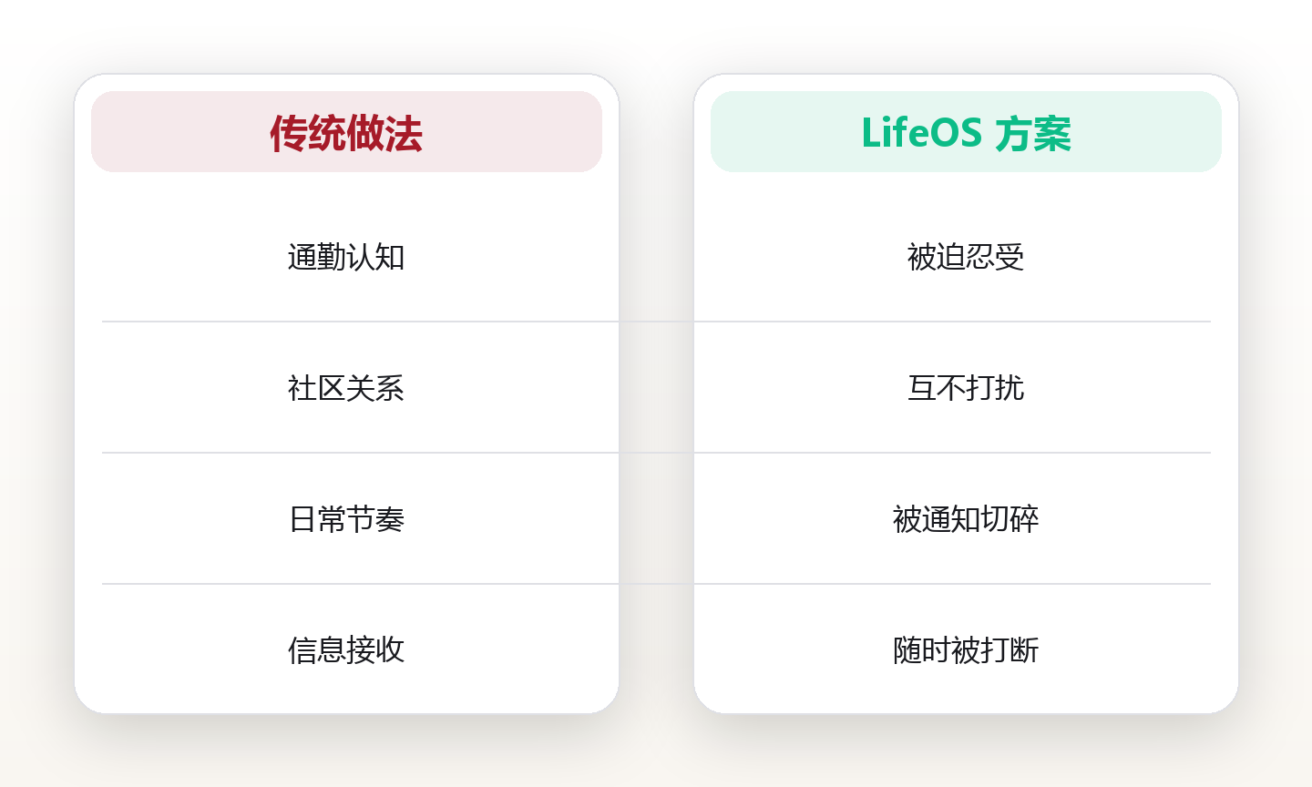 在都市里经营从容:把通勤、社区与节奏重新设计成你的日常系统 对比图