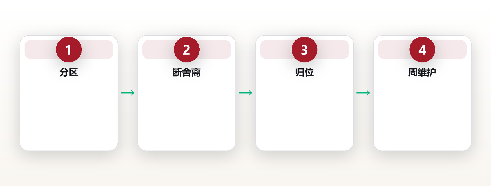 家居系统整理:用功能分区与极简收纳重塑生活秩序 框架图