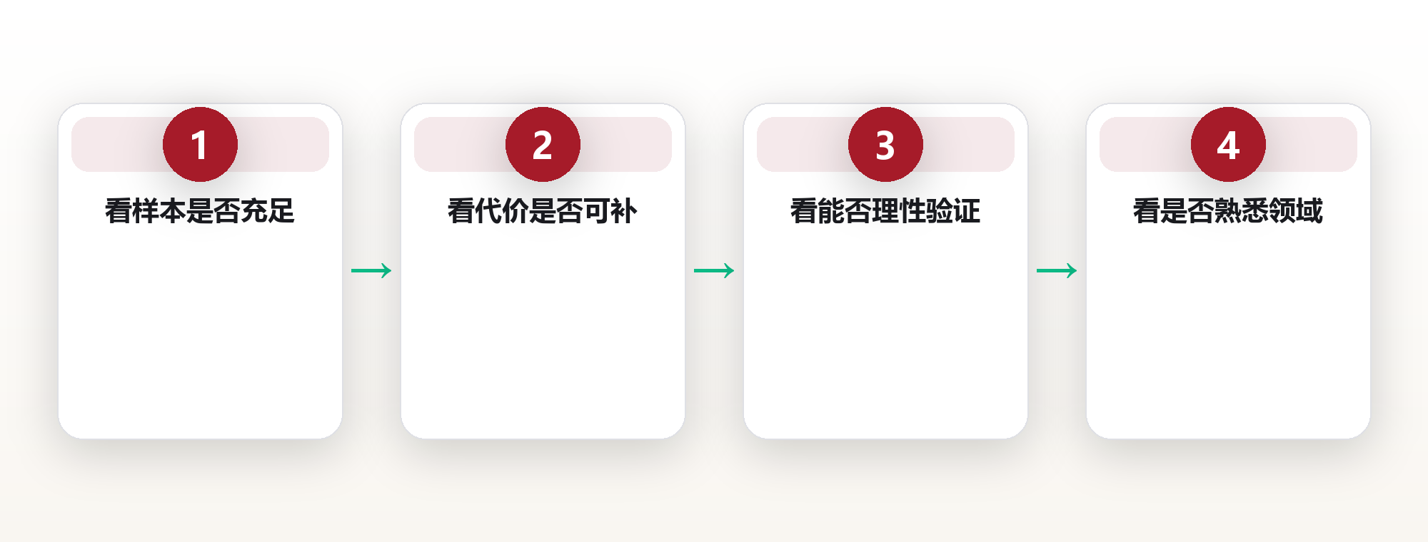 急诊医生的 11 分钟：直觉不是玄学，胃部那一下紧绷救了一条命 框架图
