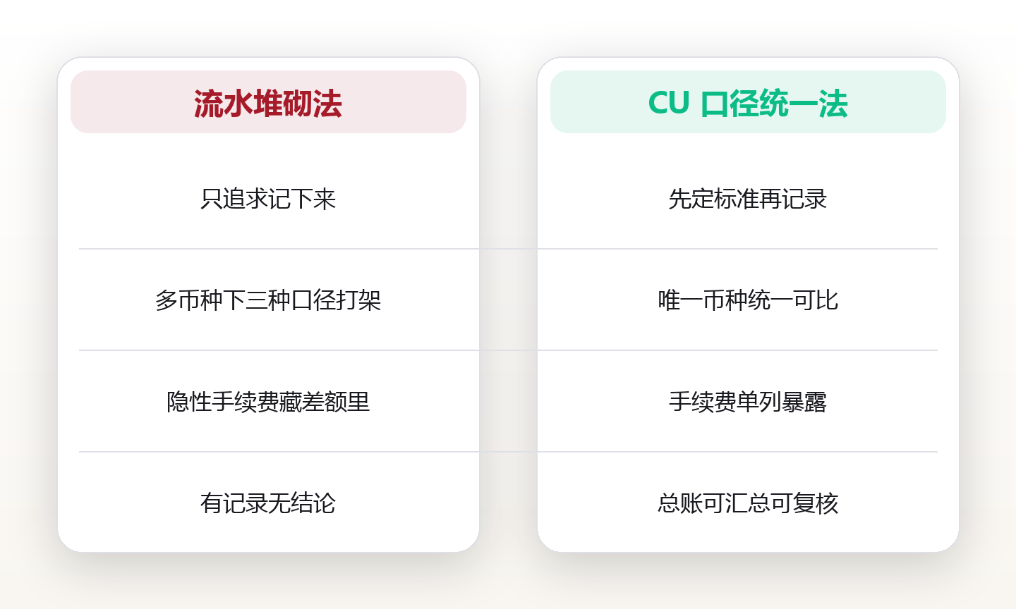 三张卡刷爆三国:38岁财务分析师,用多币种记账法当天算清总账 对比图