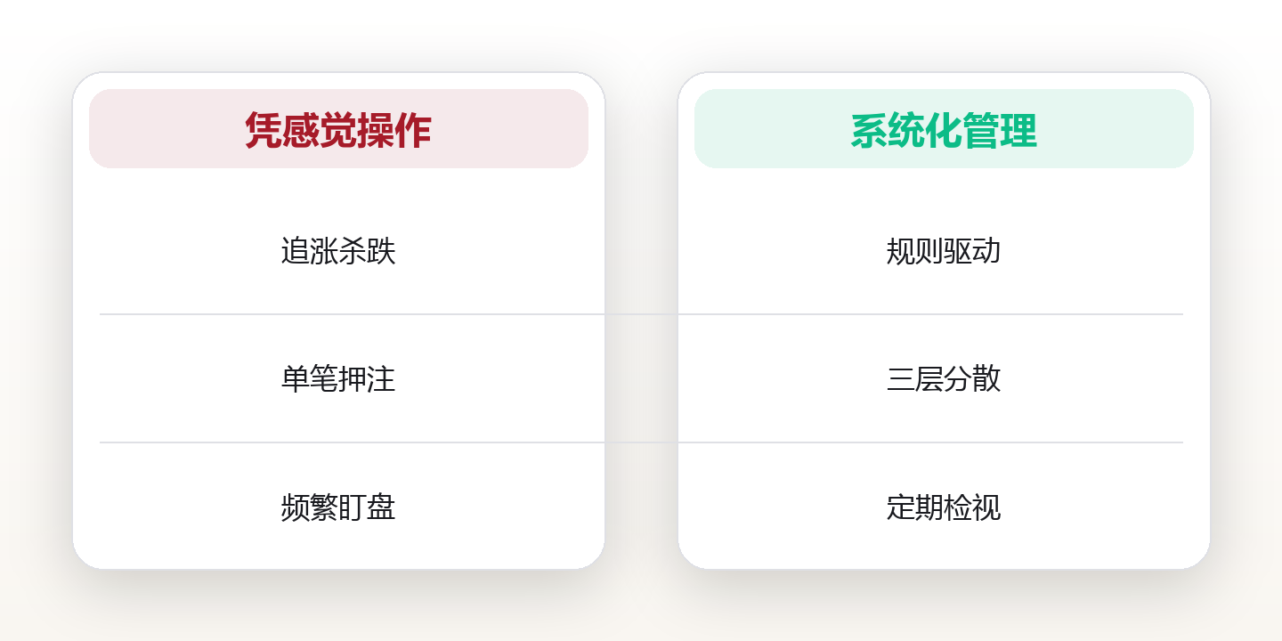 搭建属于普通人的低门槛投资系统 对比图