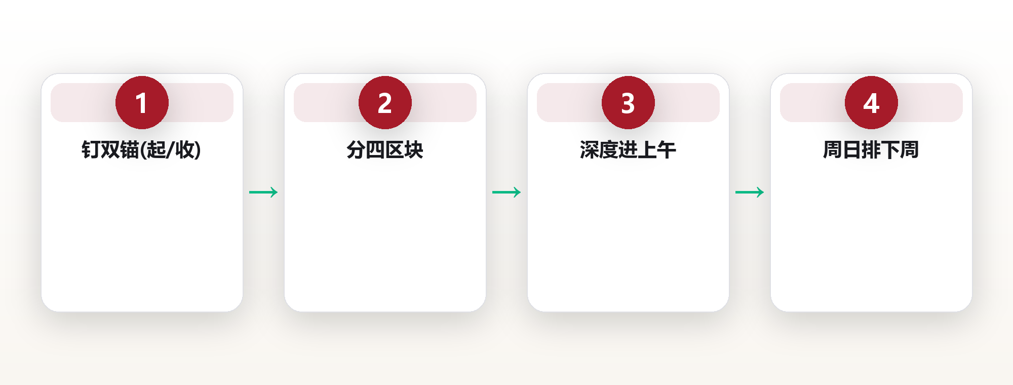 自由职业周模板:不用打卡的人,如何把一周排成系统 框架图