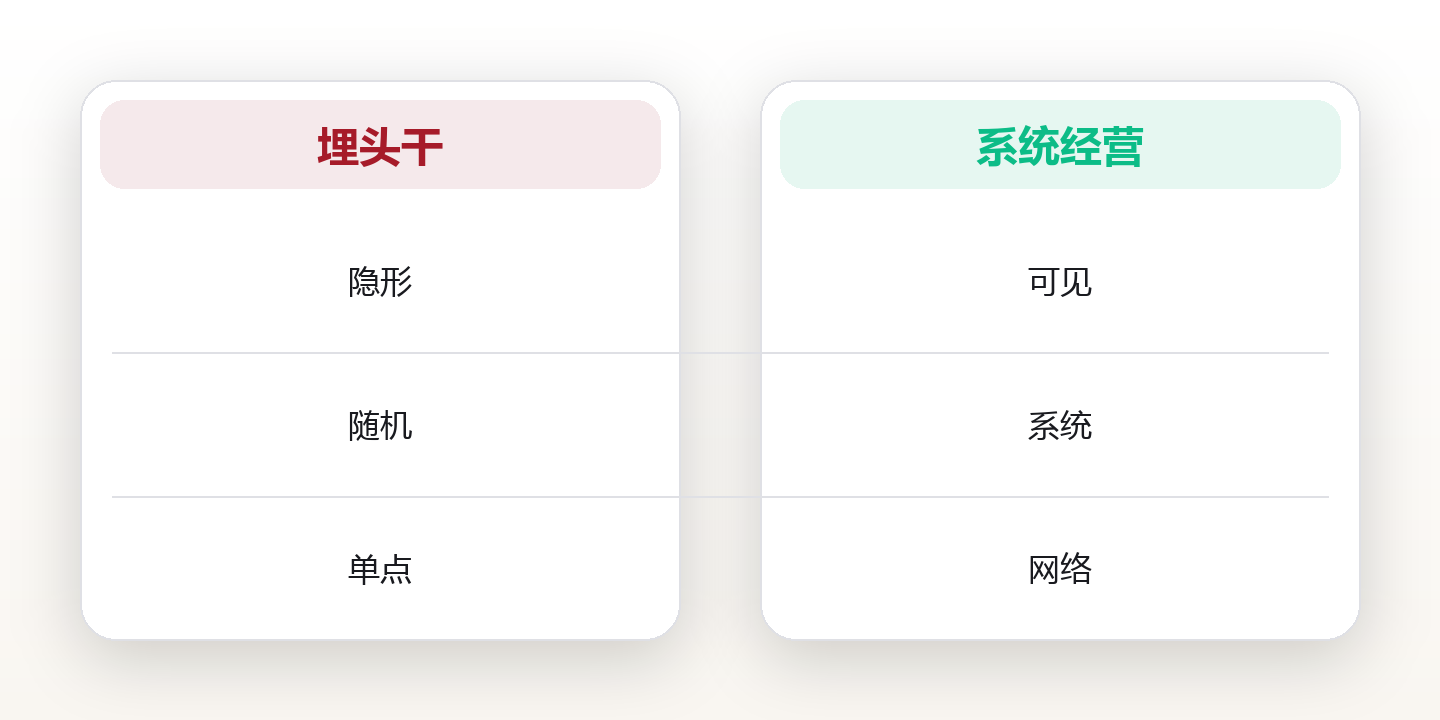 职业成长系统:用可迁移能力与能见度量身打造上升通道 对比图