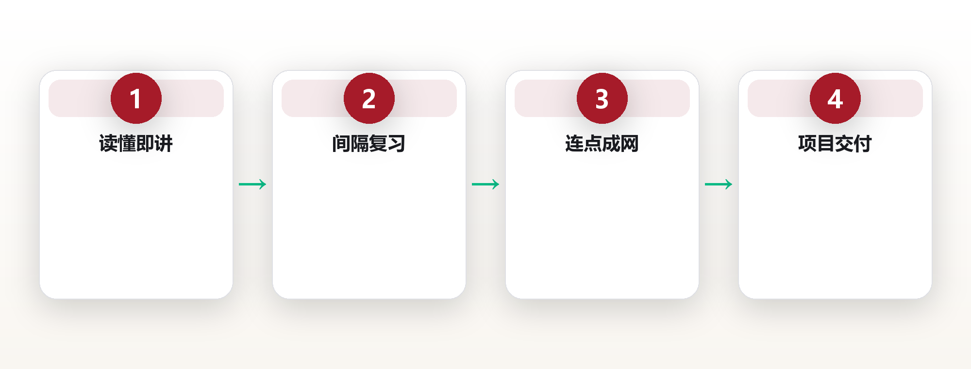 为什么你读了三百本书还是不会用?我用一套系统治好了假学习 框架图