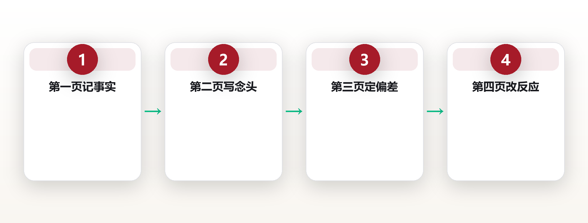 23 次失败决定,拆成 4 页纸:复盘后我发现 8 成栽在同一个坑 框架图