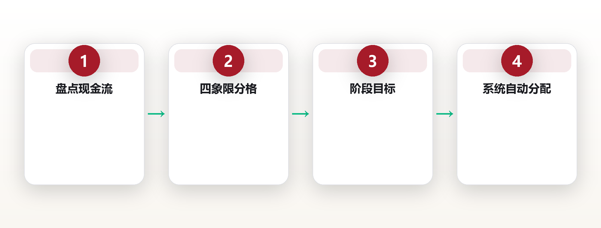 用人生设计思维重建你的财务自由路径 框架图