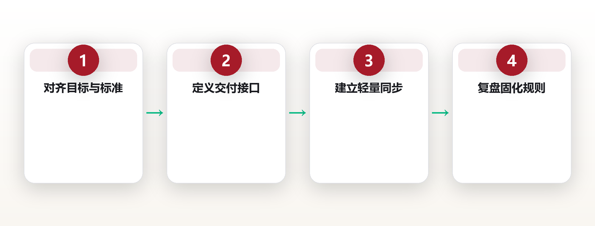 团队协作系统:让分工真正产生复利 框架图