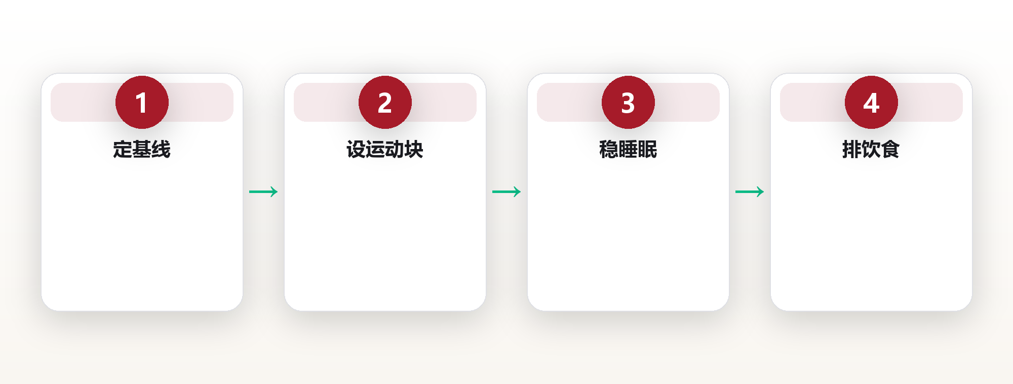健康系统构建:把运动、睡眠与饮食串成可执行的 daily loop 框架图