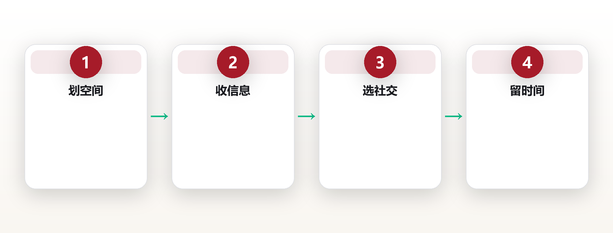城市生活系统:在喧嚣中设计你的安静半径 框架图