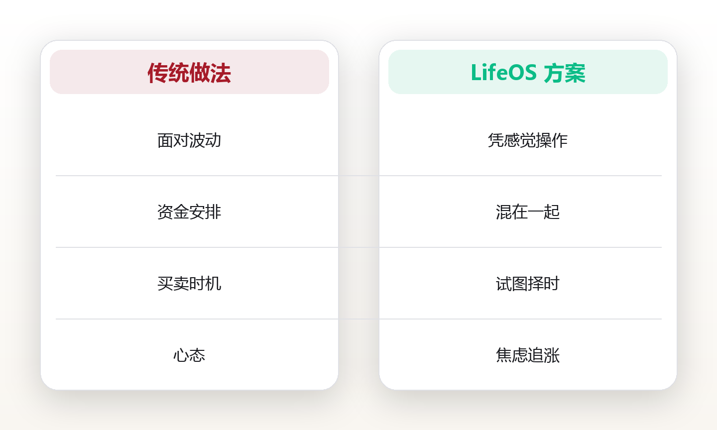 34岁那年我清空了自选股:一个普通人用系统替代直觉的投资实验 对比图