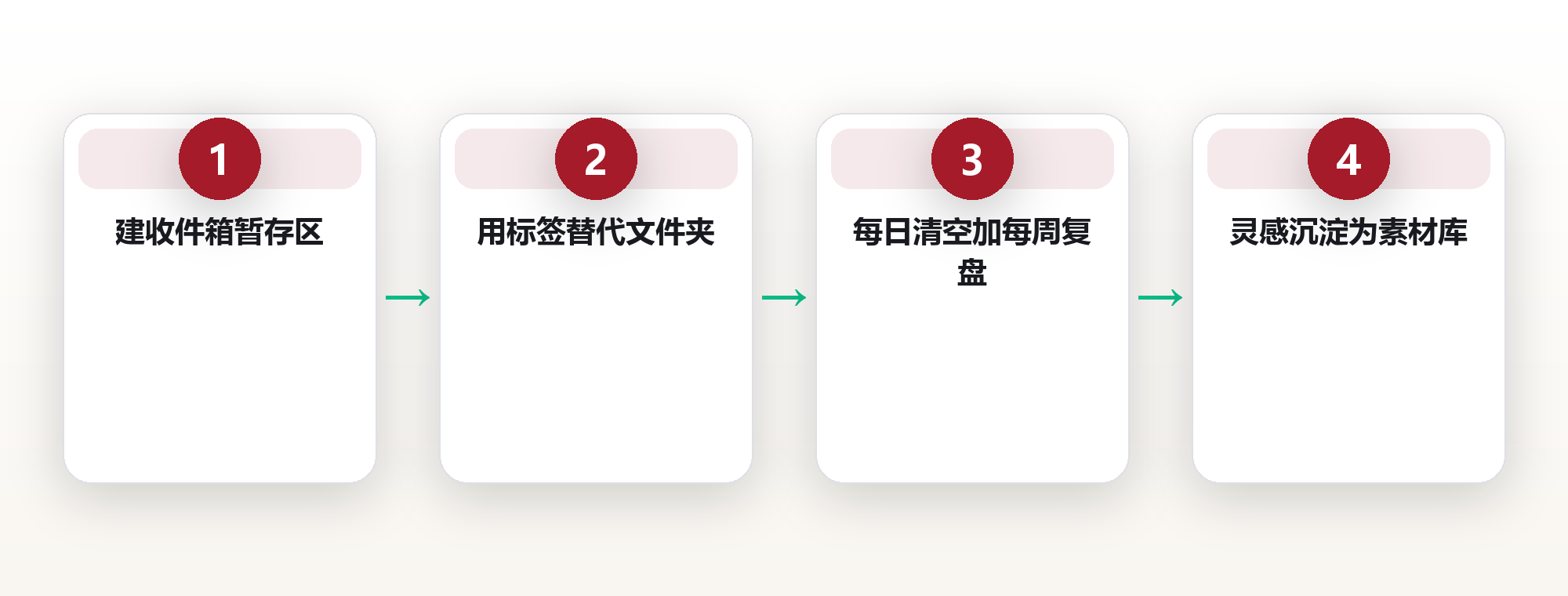 信息管理系统:在过载时代守住注意力 框架图