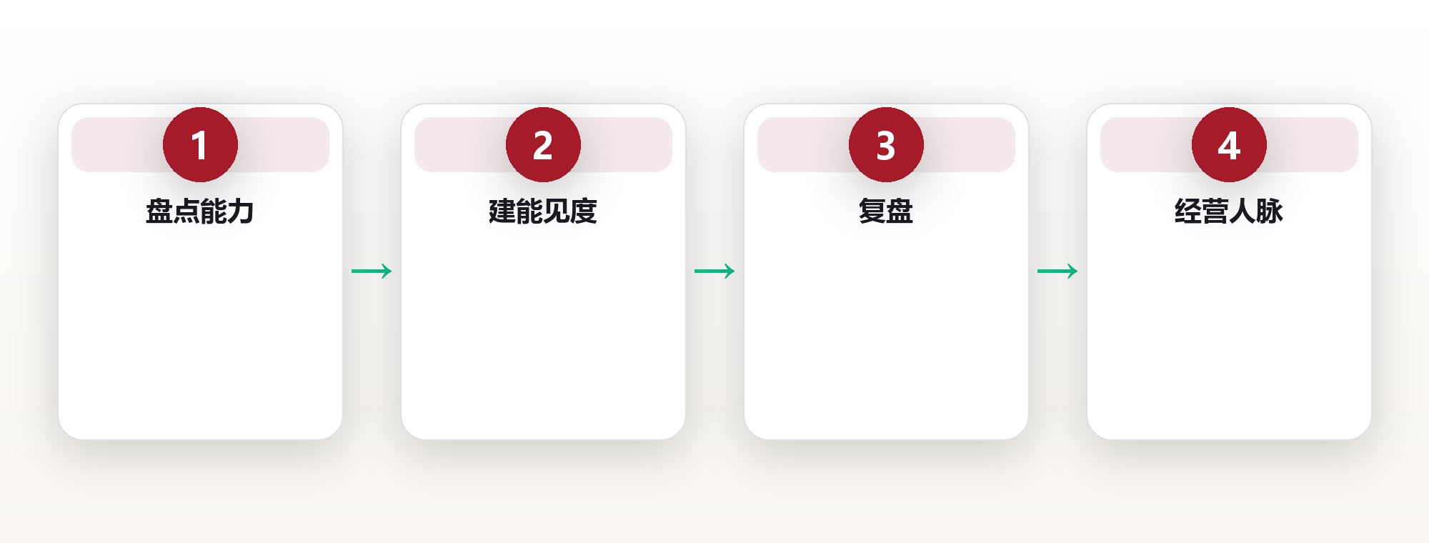 职业成长系统:用可迁移能力与能见度量身打造上升通道 框架图