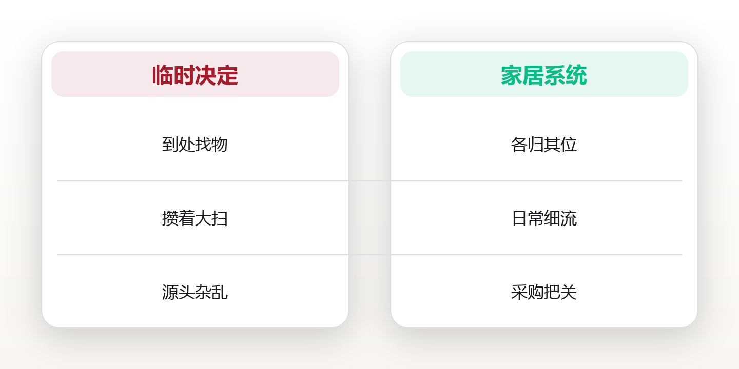 家居系统:用空间秩序降低日常决策成本 对比图