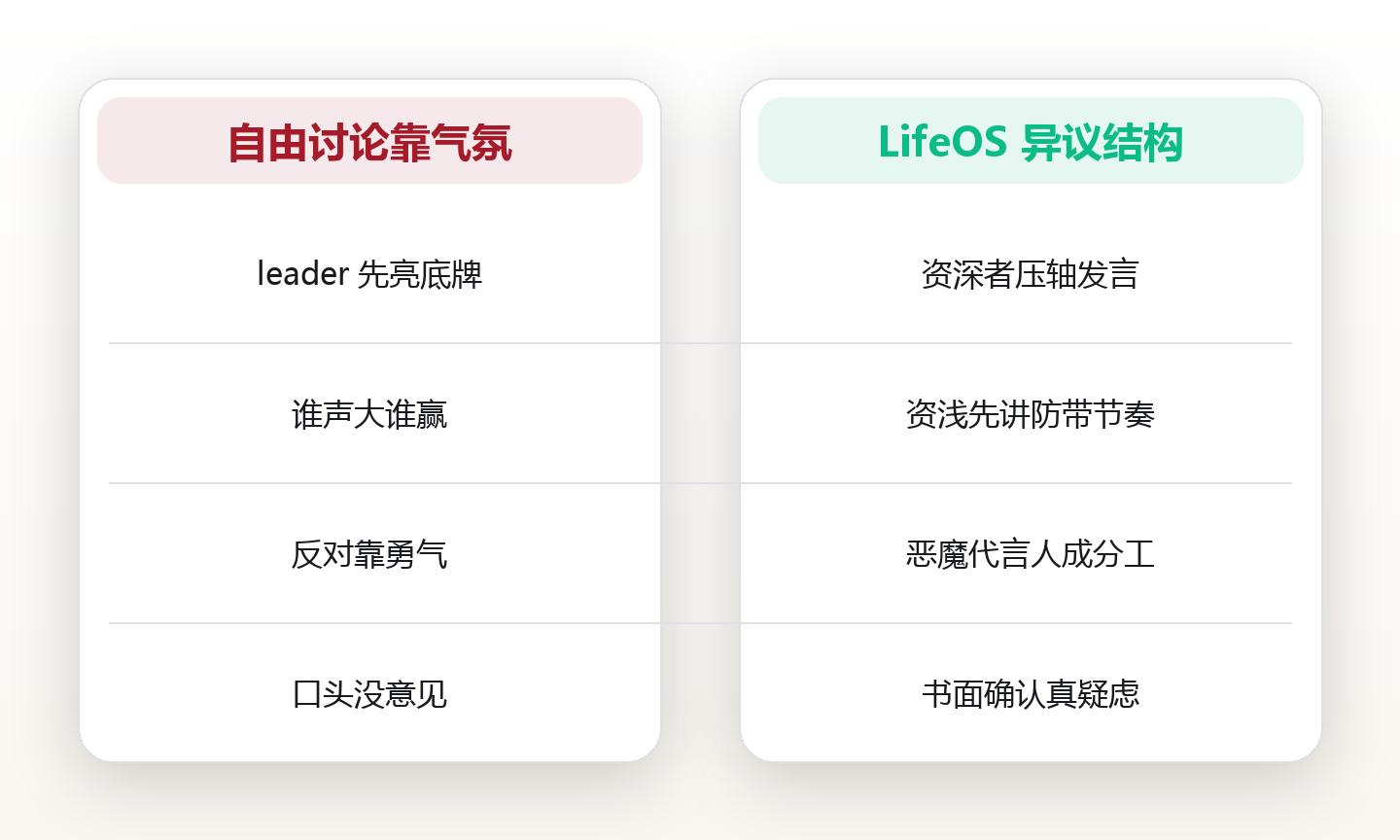 40 人团队的集体误判：一份让沉默者先发言的会议清单，避开群体思维 对比图