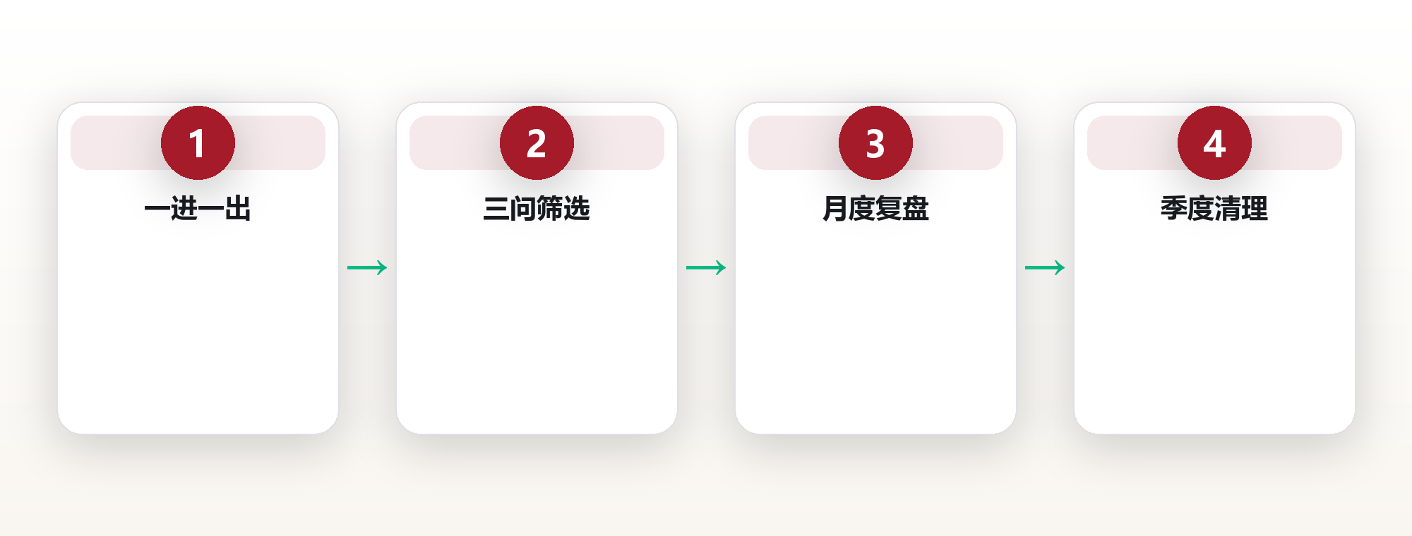 上海独居女孩的实践:少买一点,日子反而更满 框架图