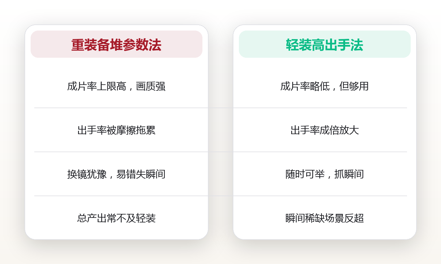 把单反留在家里:29岁设计师,用轻装摄影拍回最多照片 对比图