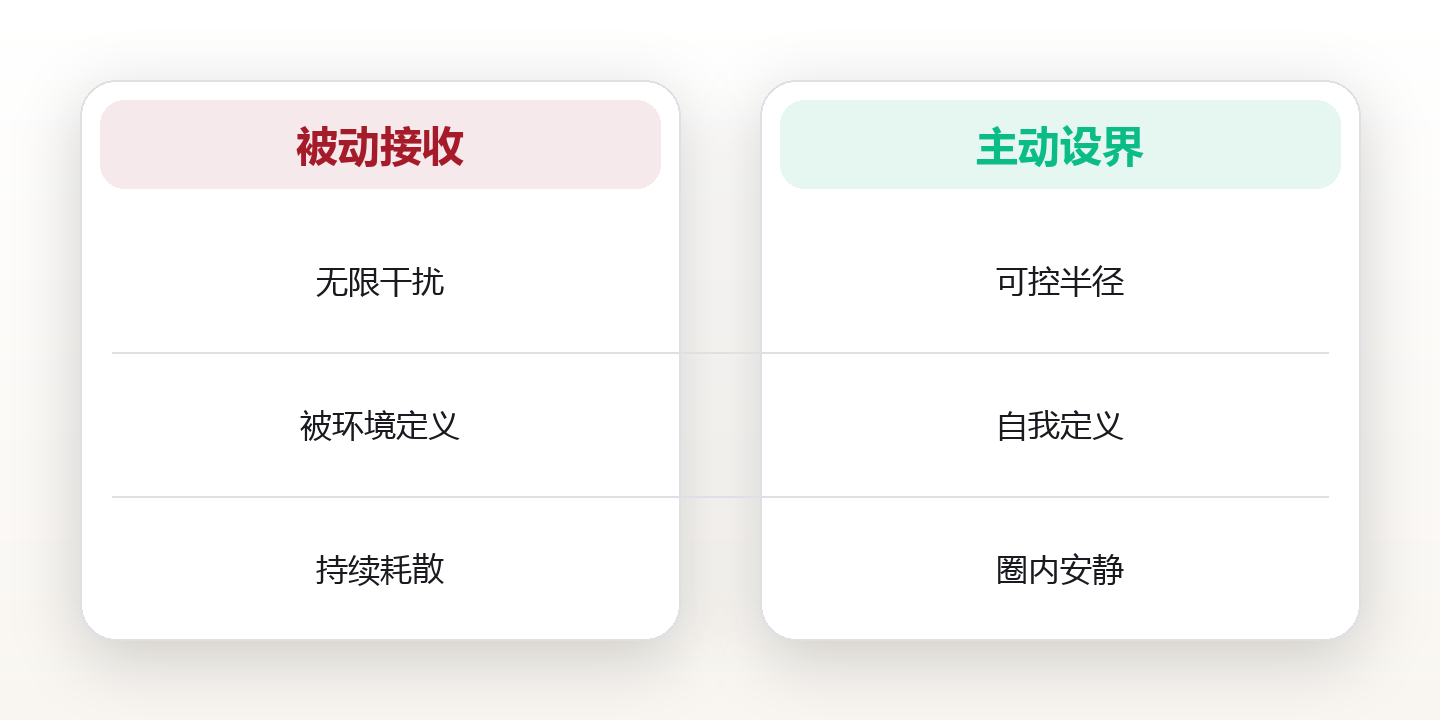 城市生活系统:在喧嚣中设计你的安静半径 对比图