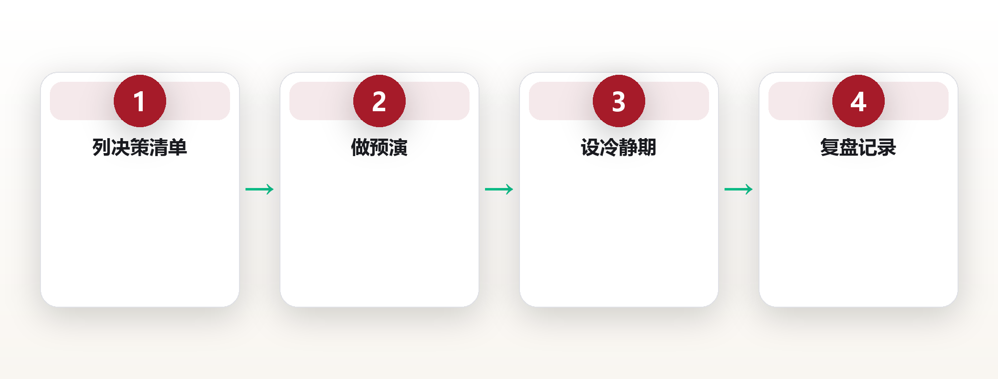 凌晨3点的冲动下单:我用一张决策清单,把90%的后悔挡在门外 框架图