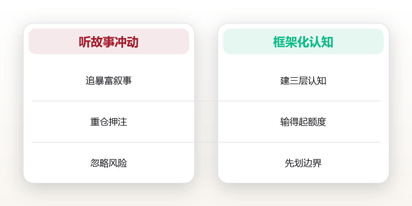 数字资产入门:从认知框架到风险边界 对比图