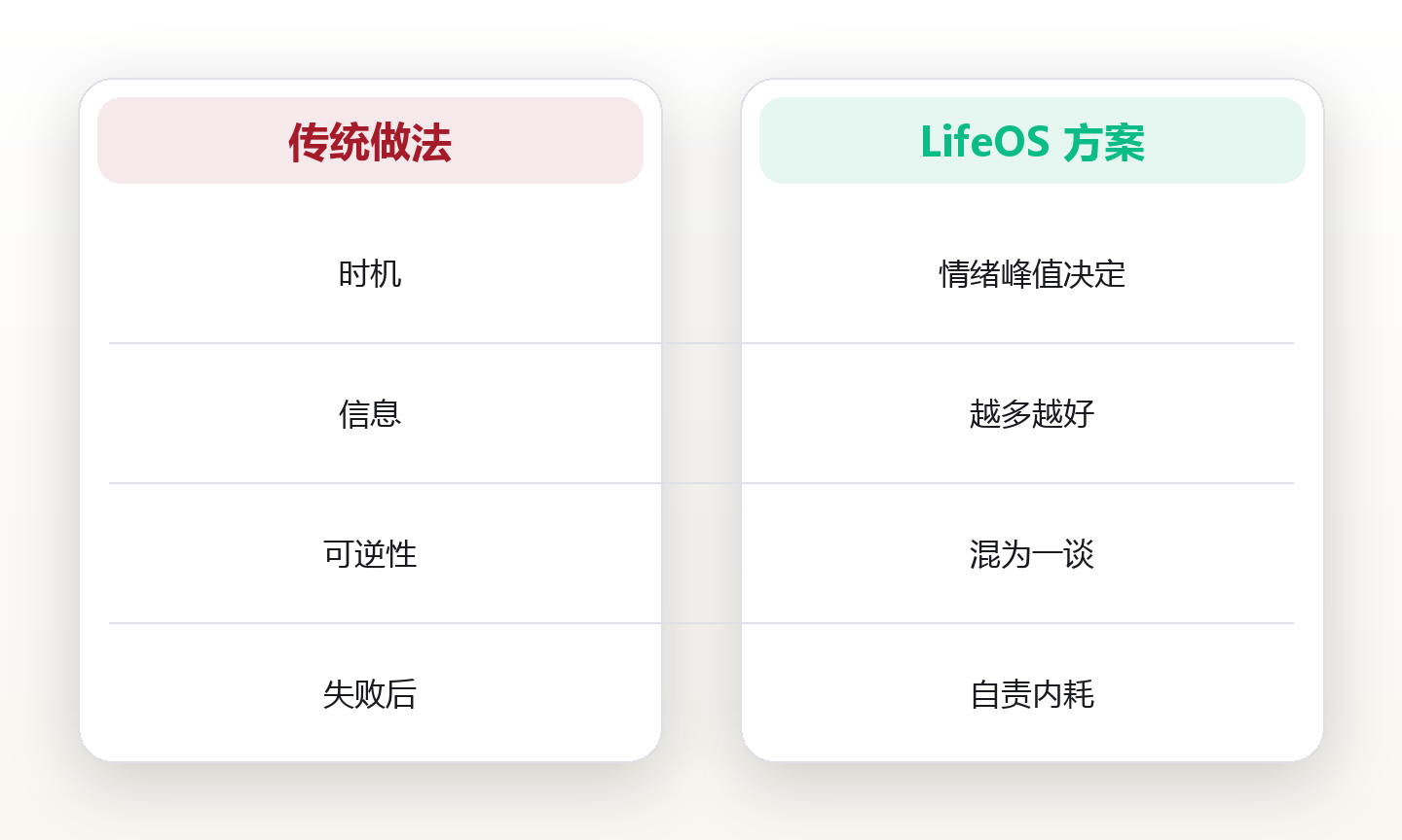 凌晨3点的冲动下单:我用一张决策清单,把90%的后悔挡在门外 对比图