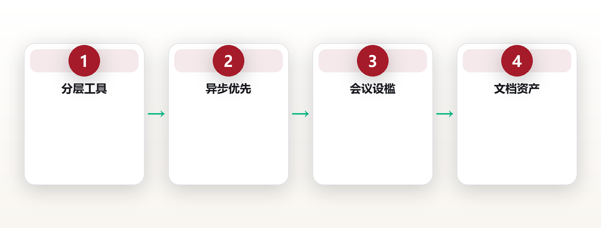 一支散在五个国家的十五人团队,靠异步沟通把效率做成了两倍 框架图