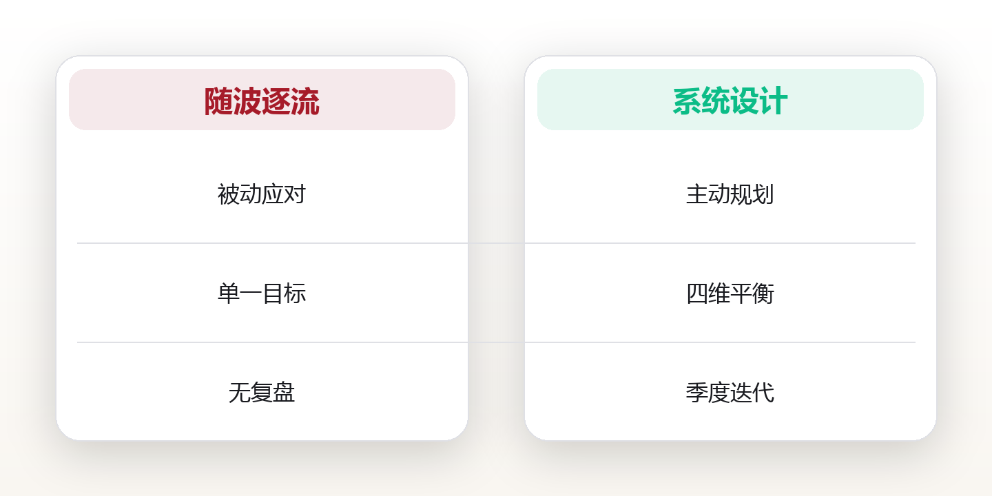 《人生设计思维：用系统化框架重排你的人生优先级》 对比图