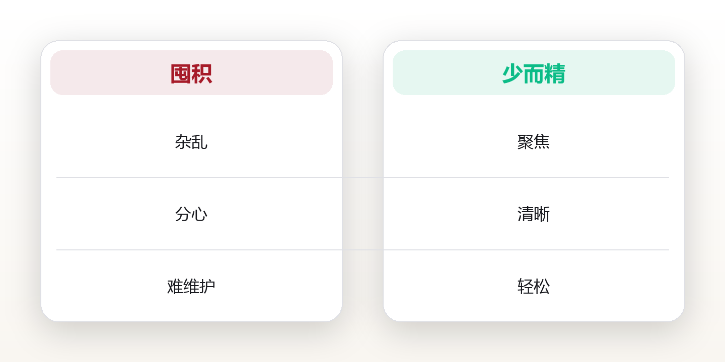 极简生活系统:用