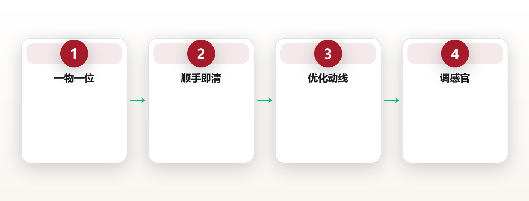 家居系统:用空间秩序降低日常决策成本 框架图