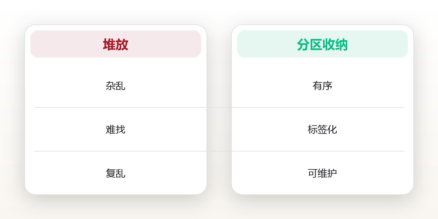 家居系统整理:用功能分区与极简收纳重塑生活秩序 对比图