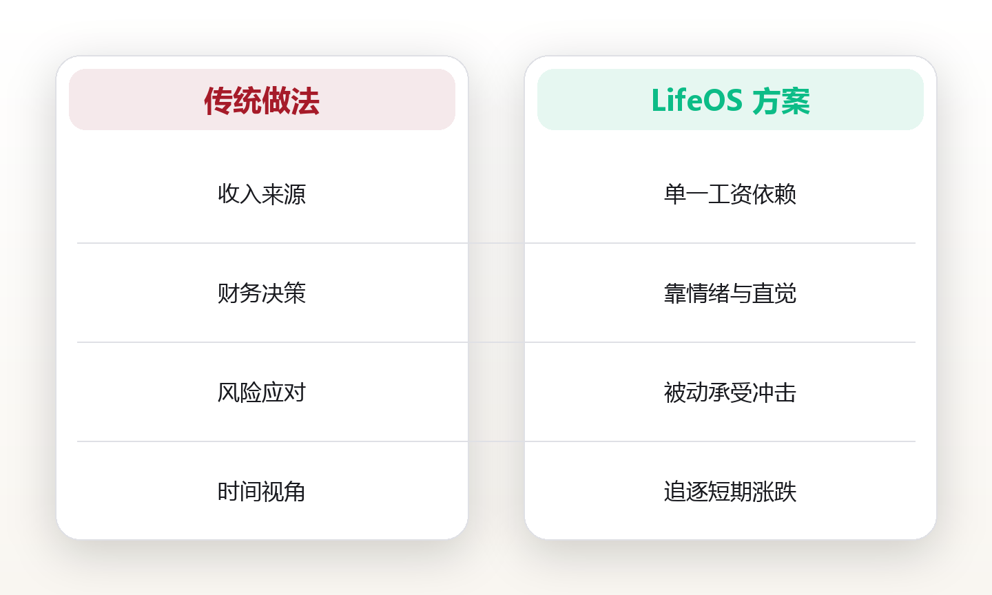 搭建自动运转的赚钱机器:普通人的财富系统入门 对比图