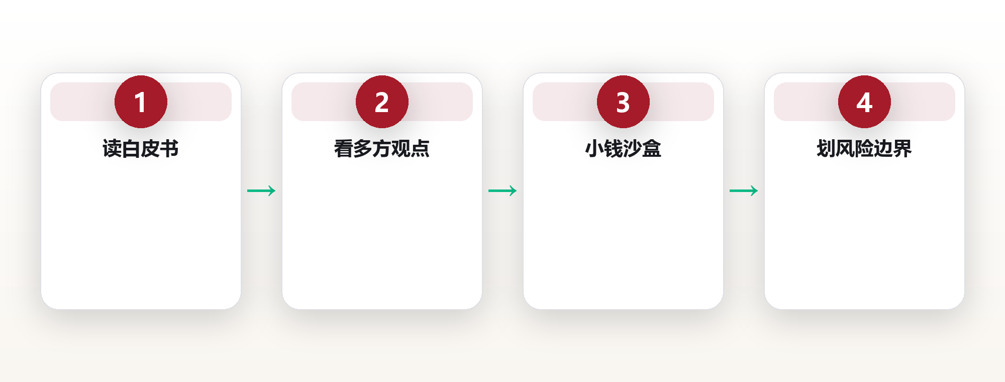 数字资产入门:从认知框架到风险边界 框架图