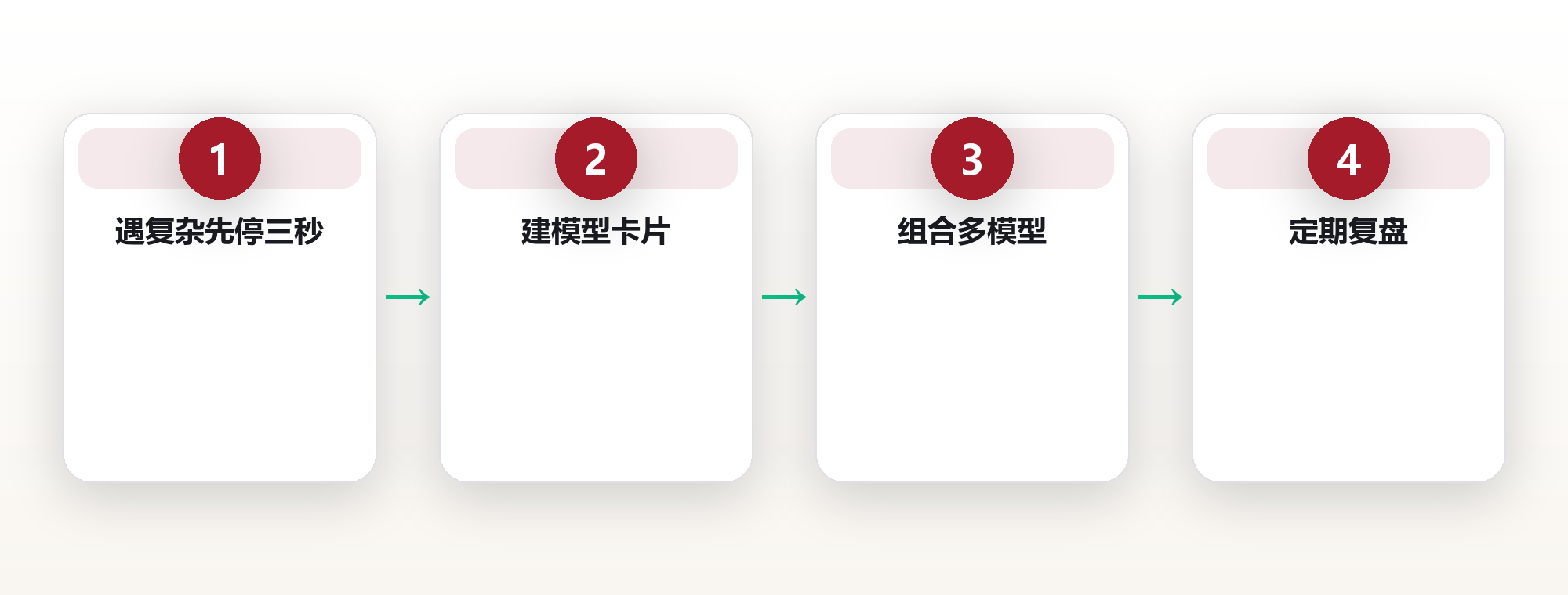 思维模型:用少而精的框架穿透复杂问题 框架图