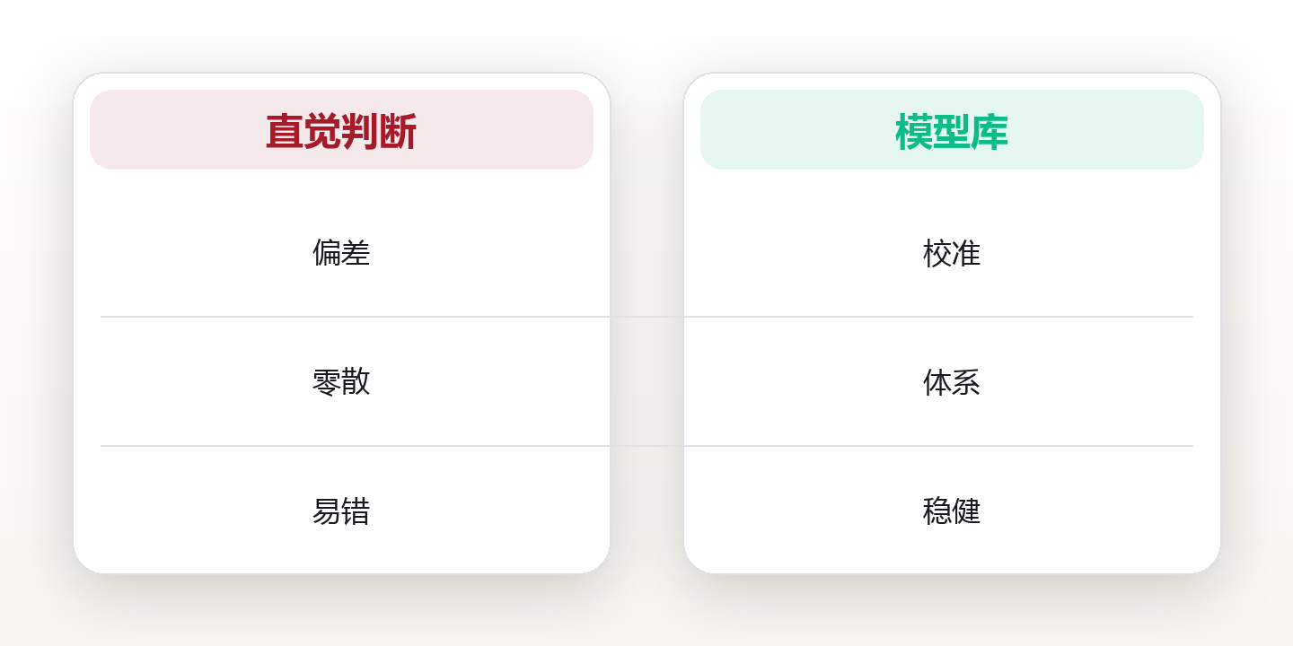 思维模型库:用跨学科框架提升判断质量的实用清单 对比图
