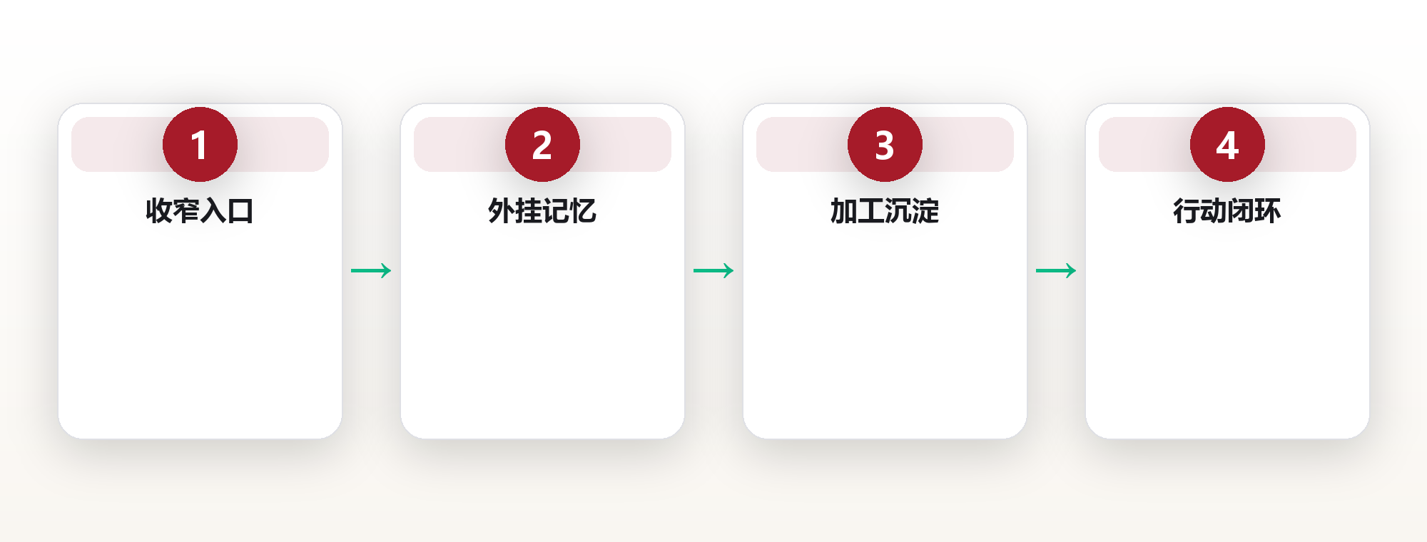 在信息洪流中保持清醒:用信息节食与第二大脑建立你的信息管理系统 框架图