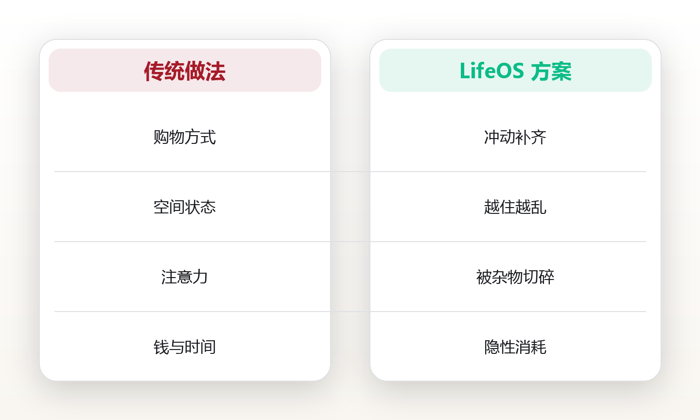 上海独居女孩的实践:少买一点,日子反而更满 对比图