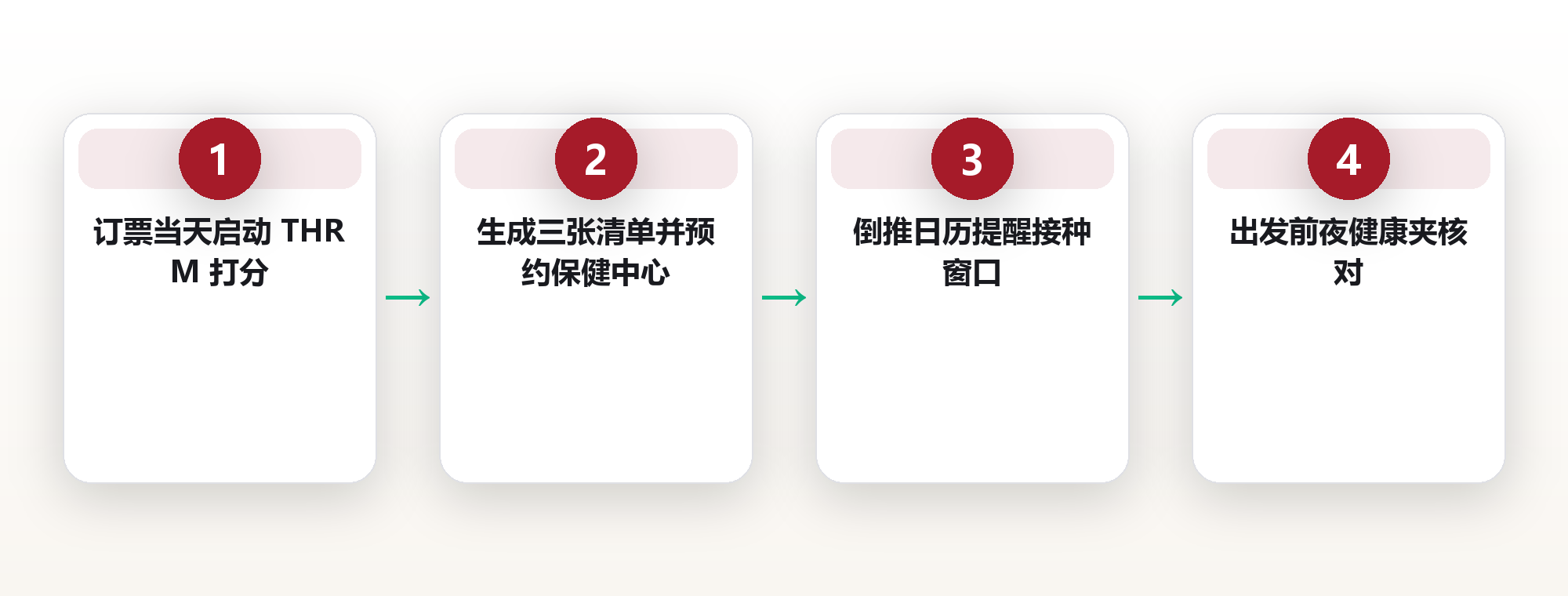 疫苗与药箱：34岁自由插画师，把12国行前健康准备做成三张清单 框架图